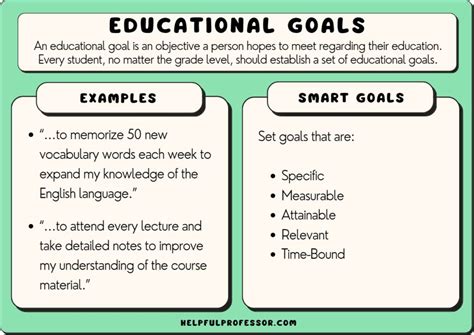 curriculum smart card|smart goals for ece students.